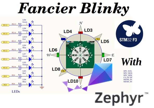 Getting started with Application Development on Zephyr OS
